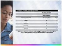 Café Solúvel Nescafé Original 100g - 10