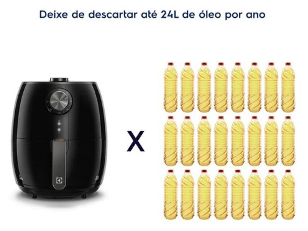 Air Fryer Electrolux Efficient Rita Lobo EAF15 Preta com Timer 4,5L - 16