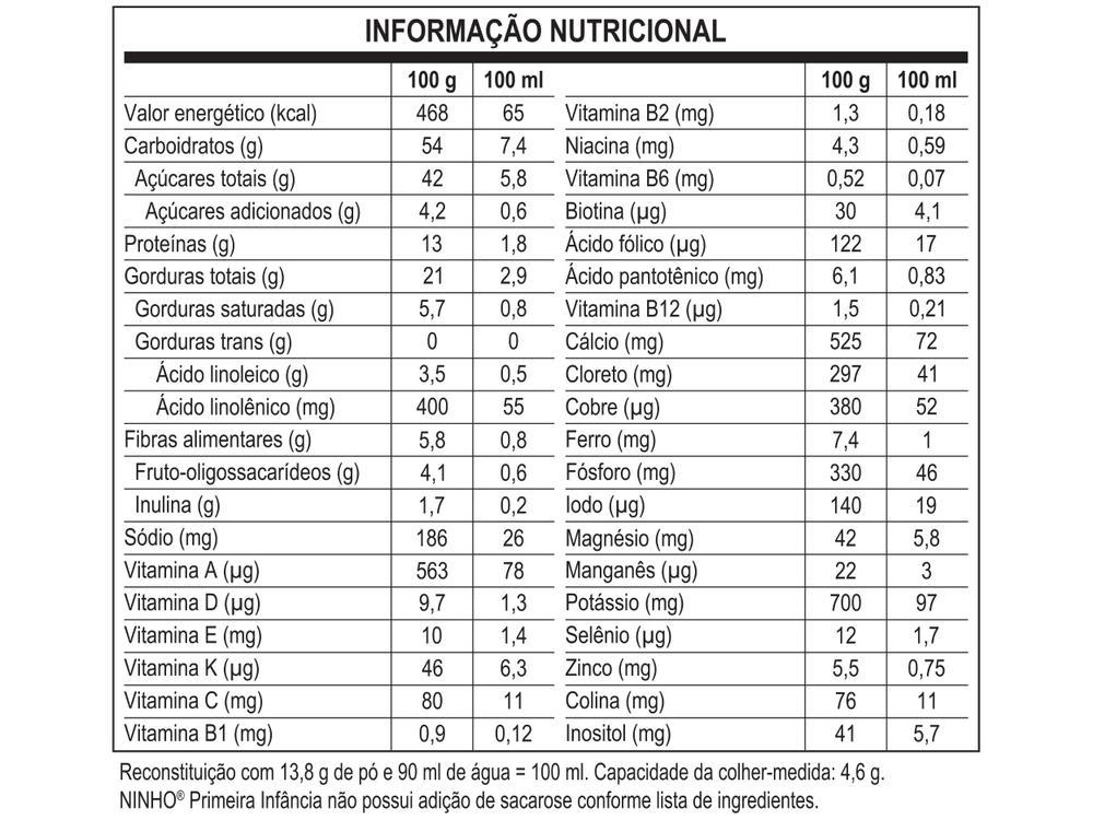 Leite em Pó Composto Lácteo Ninho Fases 1+ - 5