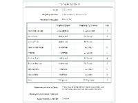 Cápsula Starbucks Caramel Macchiato By Nescafé Dolce Gusto 10 Cápsulas - 10