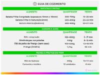 Air Fryer Bella Cuccina BCFR05 Preto com Timer 12L - 12