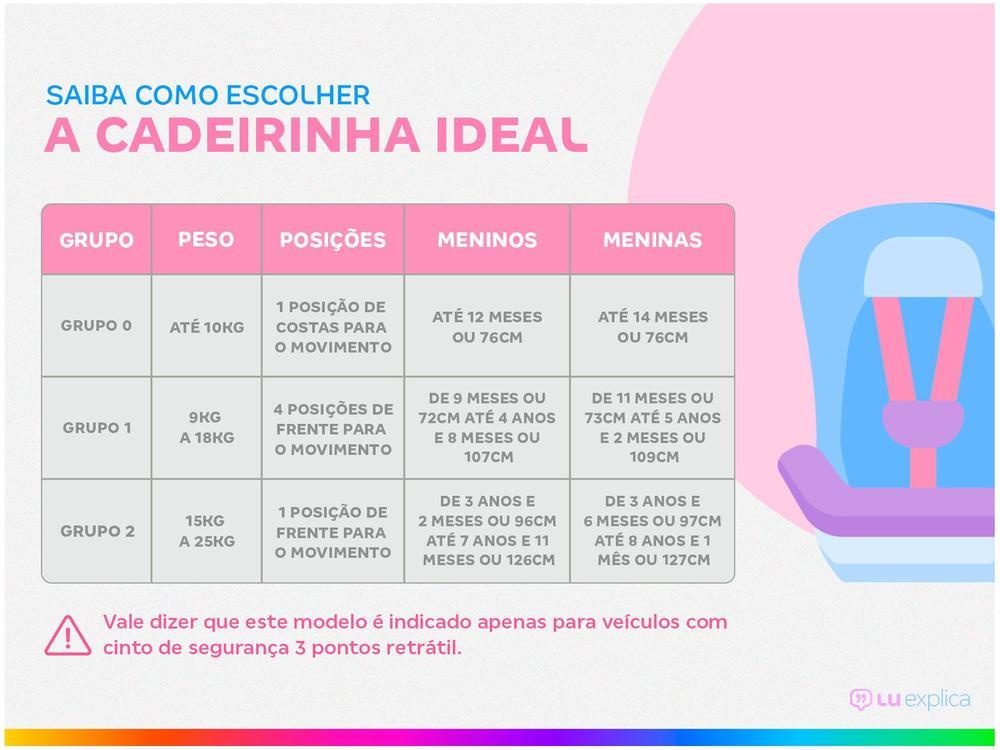 Cadeirinha para Auto Safety 1st Reserva Multifix - 3