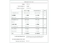 Cápsula de Café Dolce Gusto Lungo Pingado 10 Cápsulas - 2