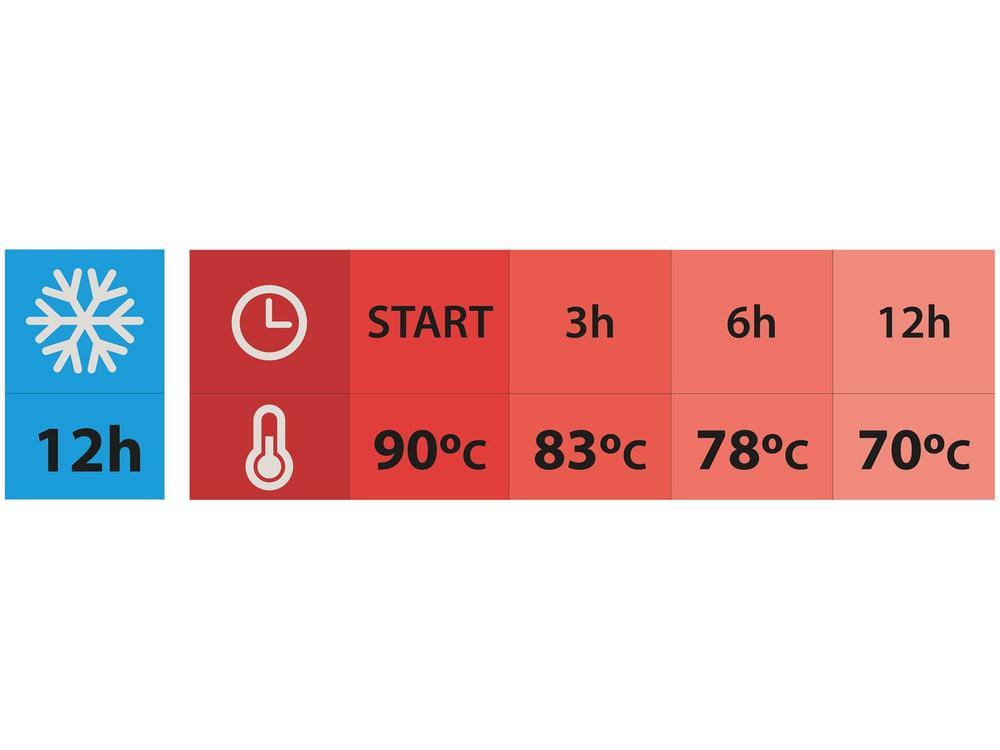 Bule de Café e Chá Térmico de Polipropileno - 4