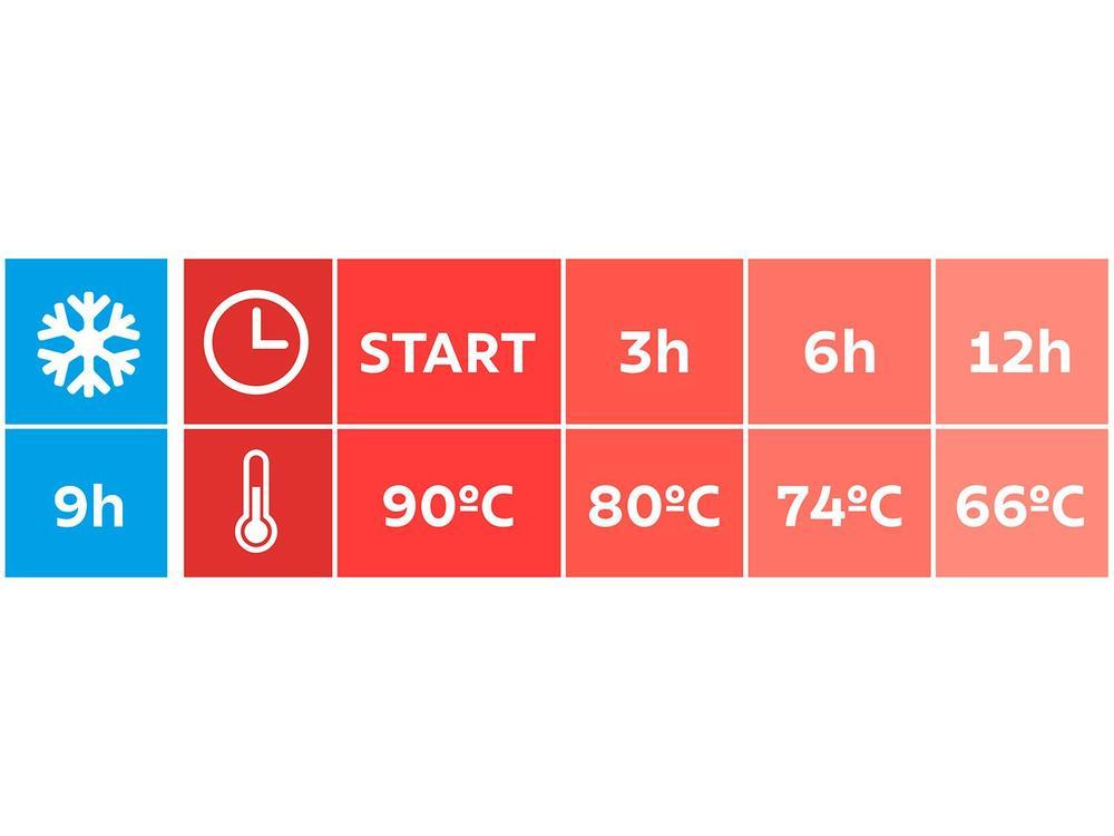 Bule de Chá e Café de Plástico Vermelho 500ml Tramontina Exata - 3