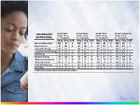 Waffer de Chocolate Kit Kat Chocolate Branco Meio Amargo Cappuccino e Ao Leite 185,6g Nestlé - 2