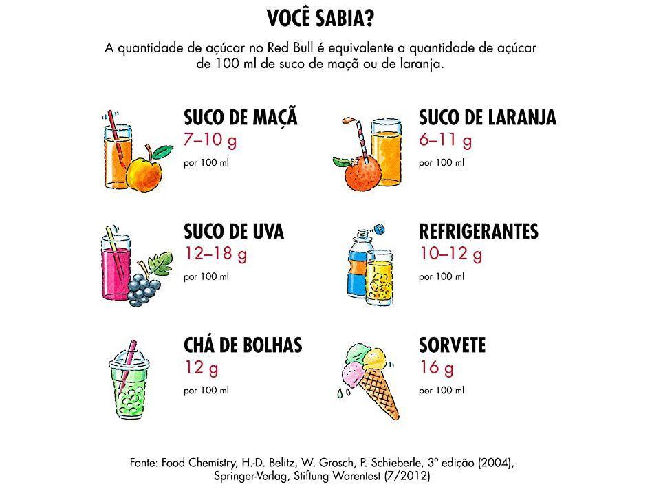 Bebida Energética Red Bull Cere e Frutas Silvestres 250ml 4 Unidades - 14