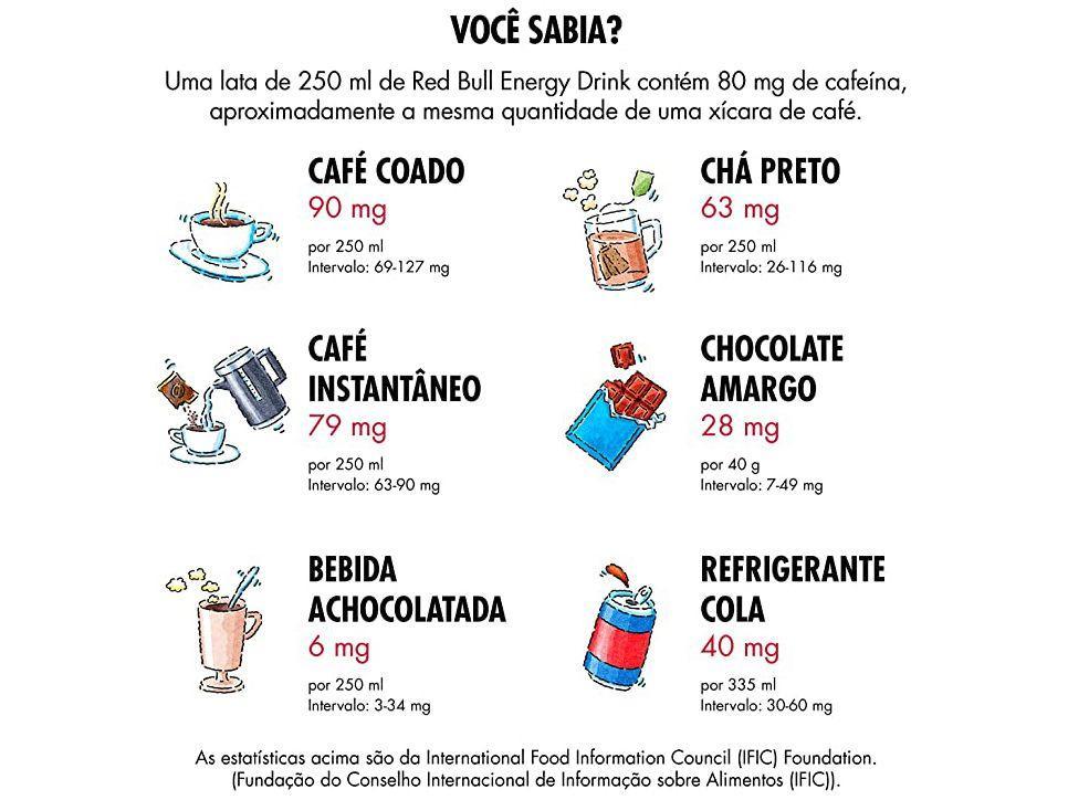 Bebida Energética Red Bull Cere e Frutas Silvestres 250ml 4 Unidades - 10