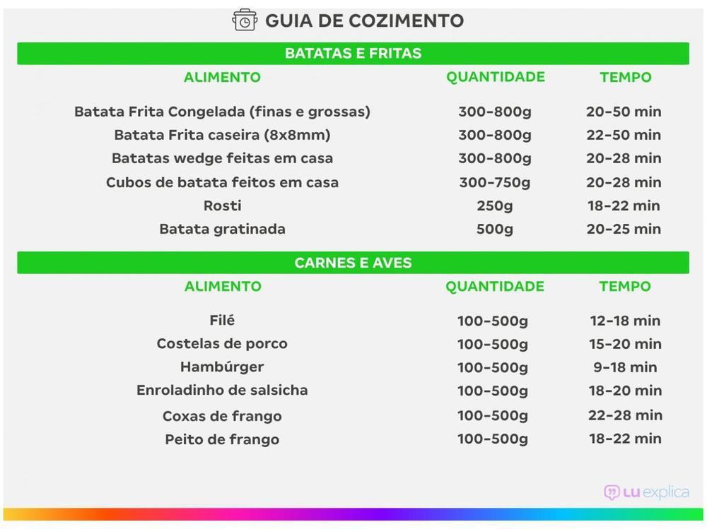 Fritadeira Elétrica sem Óleo/Air Fryer Philco - 3