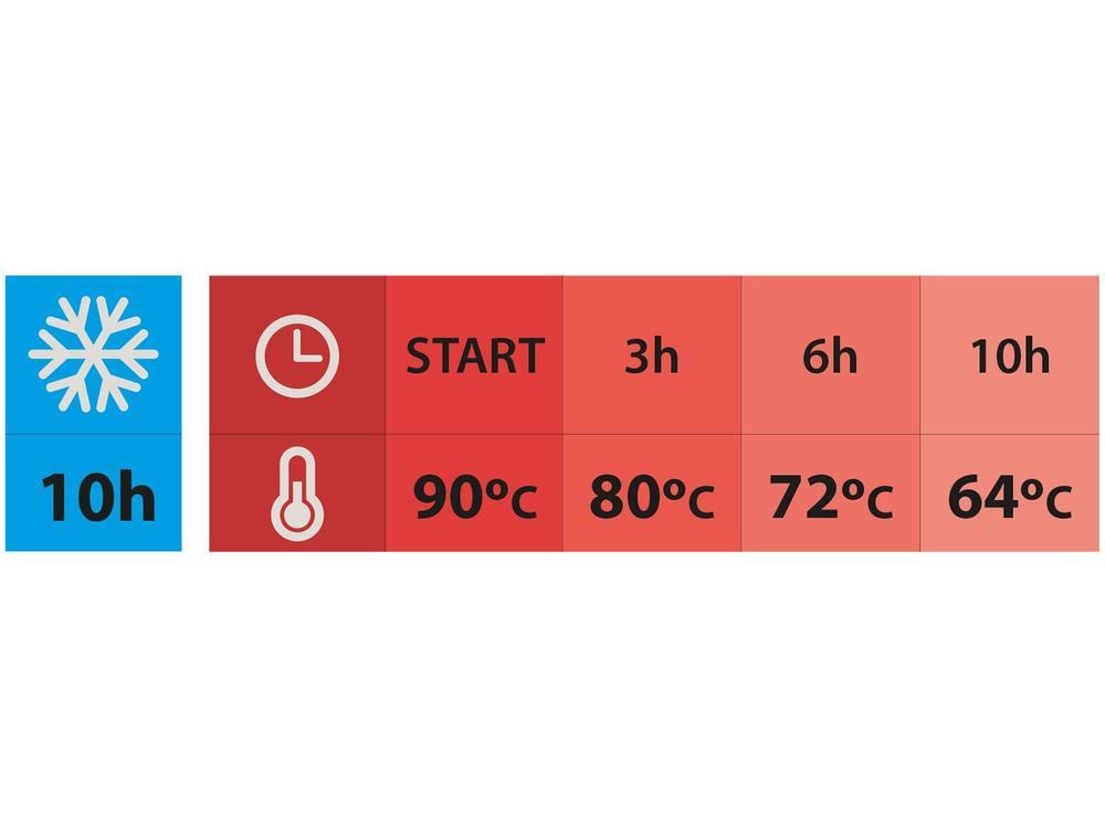 Bule de Chá e Café Térmico com Tampa 1L Tramontina Exata 61638100 - 5