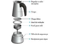 Cafeteira Italiana Inox Tramontina para Espresso 61768100 6 Xícaras - 2