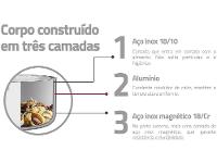 Panela Wok Tramontina Inox Grano 32cm - 3