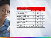 Água de Coco Sococo Mais Natural 200ml - 2