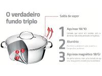 Jogo de Panelas Tramontina Inox Fundo Triplo 4 Peças Allegra - 2