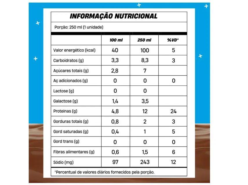 Bebida Láctea UHT com 12g de Proteínas +Mu Chocolate sem Lactose 250ml 12 Unidades - 3