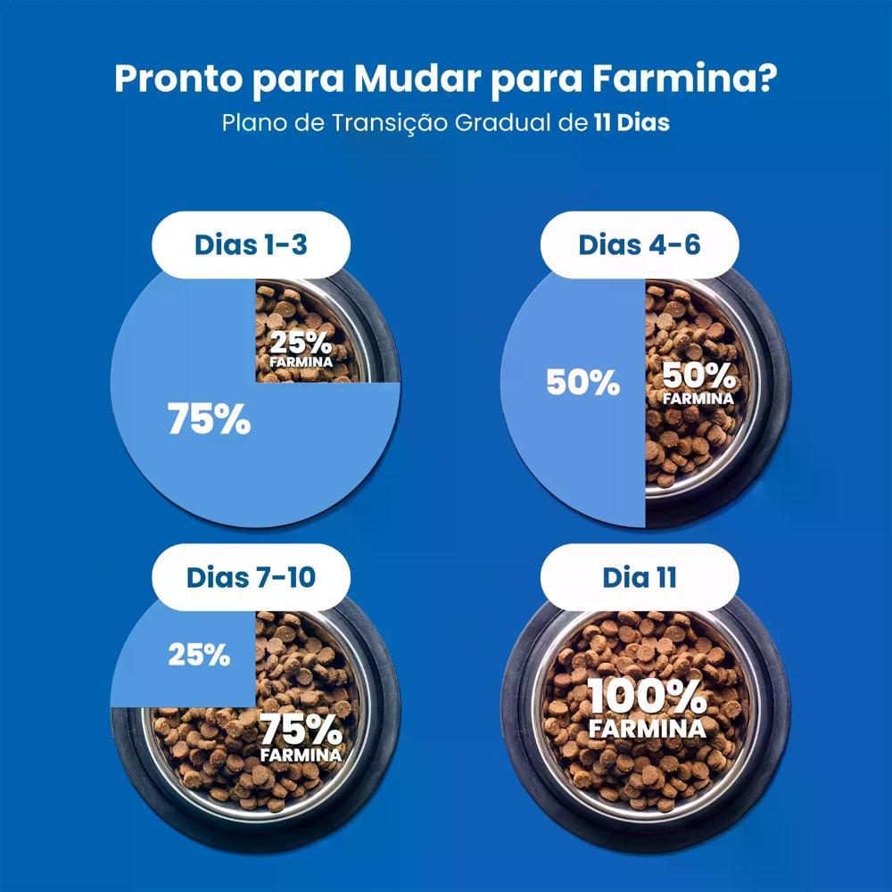 Ração N&D White para Cães Adultos Raças Mini e Pequenas - 9