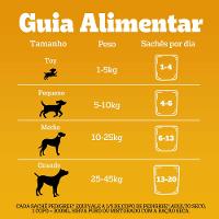 Ração Úmida Pedigree Sachê High Protein Cães Adultos Porco e Carne ao Molho - 10