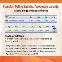 Ração N&amp;D Pumpkin Gatos Adultos Salmão e Laranja - 8