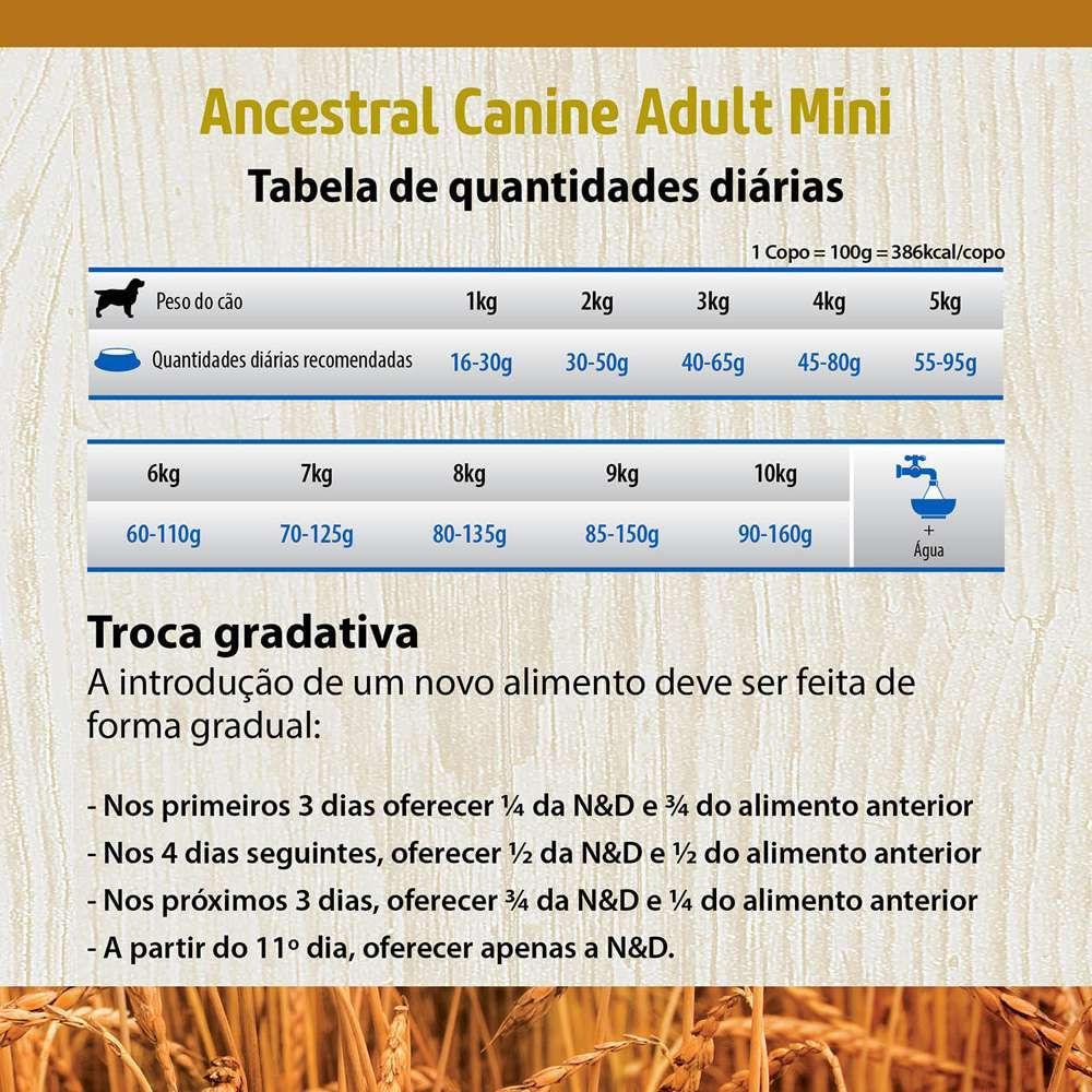 Ração N&amp;D Ancestral Grain Cães Adultos Mini Cordeiro - 3