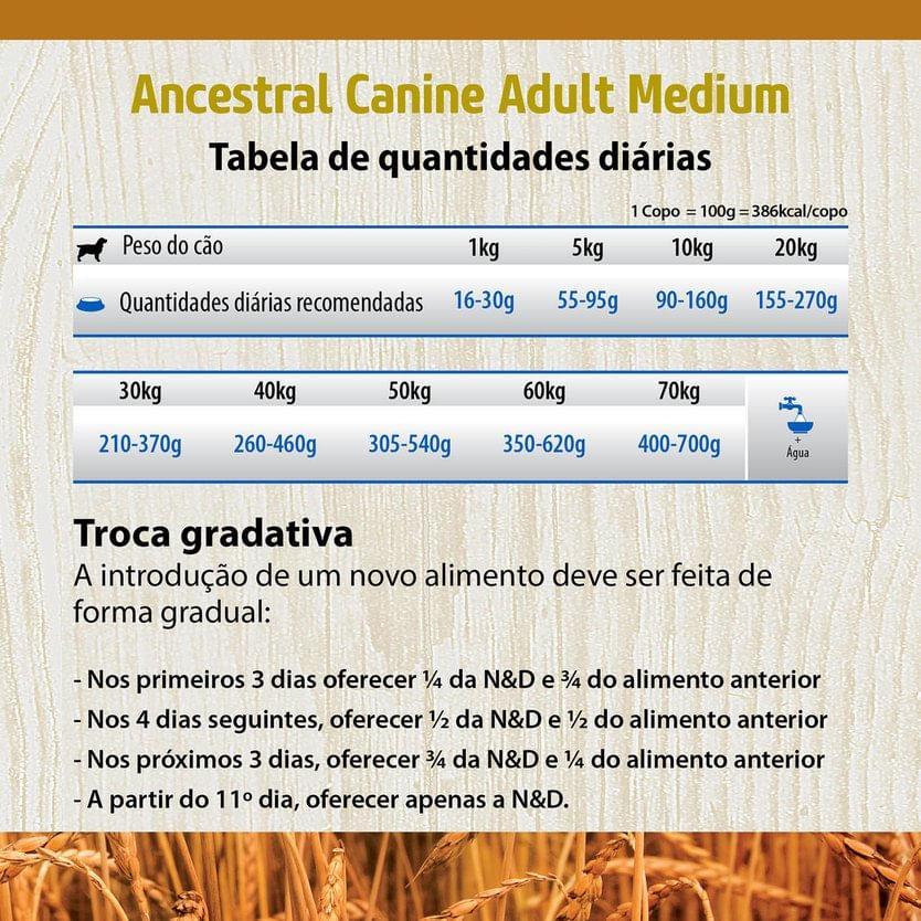 Ração N&amp;D Ancestral Grain Cães Adultos Medium Frango - 3