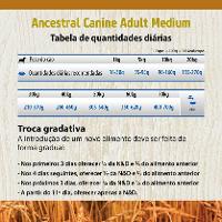 Ração N&amp;D Ancestral Grain Cães Adultos Medium Frango - 3