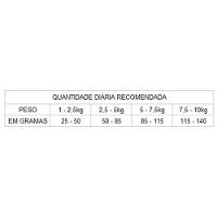 Ração GranPlus Menu Cães Mini Adultos Carne e Arroz - 4