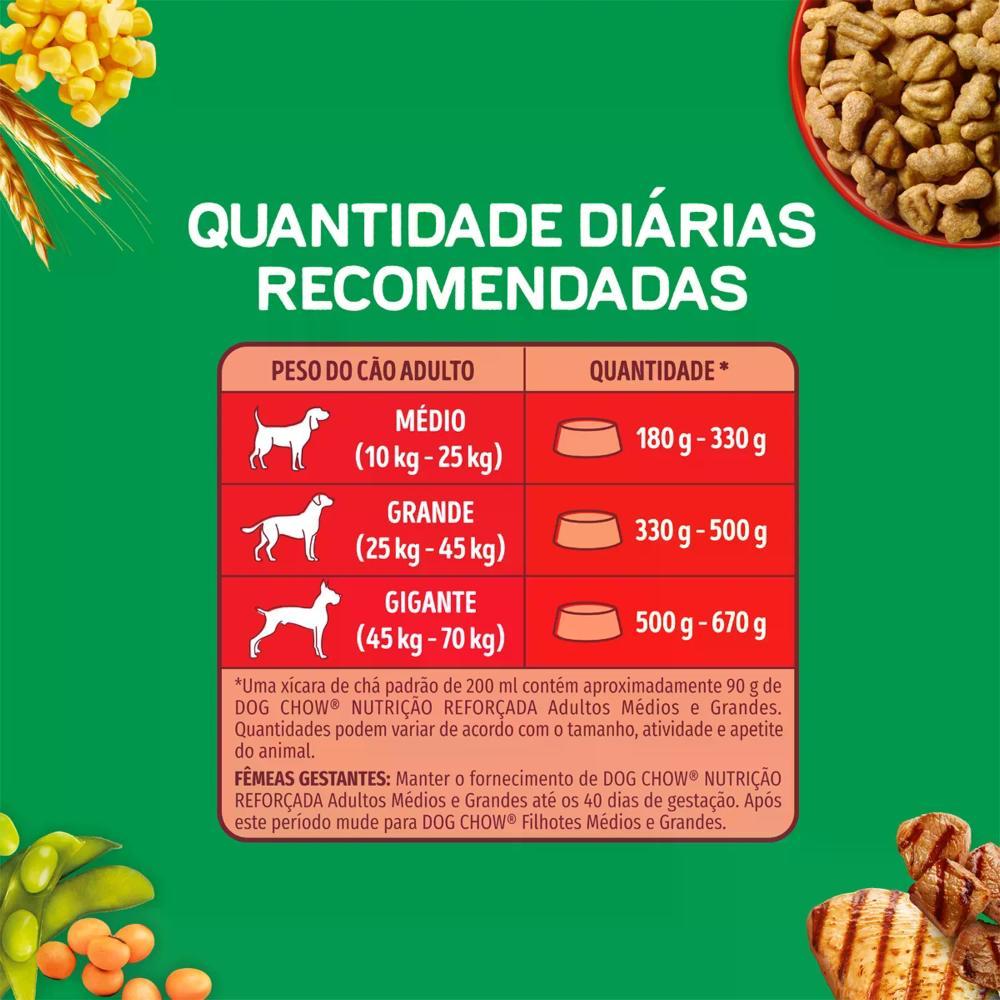 Ração Dog Chow Cães Adultos Médios e Grandes Carne, Frango e Arroz - 8
