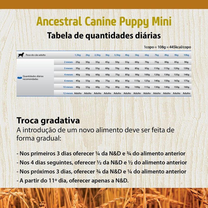 Ração N&amp;D Ancestral Grain Cães Puppy Mini Frango - 6
