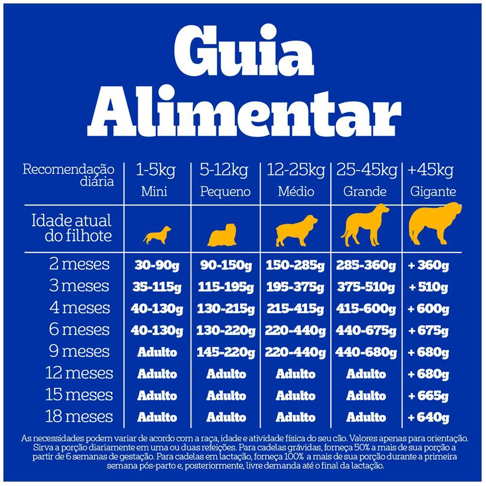 Ração Pedigree Cães Filhotes Raças Médias e Grandes Carne Frango e Cereais - 7
