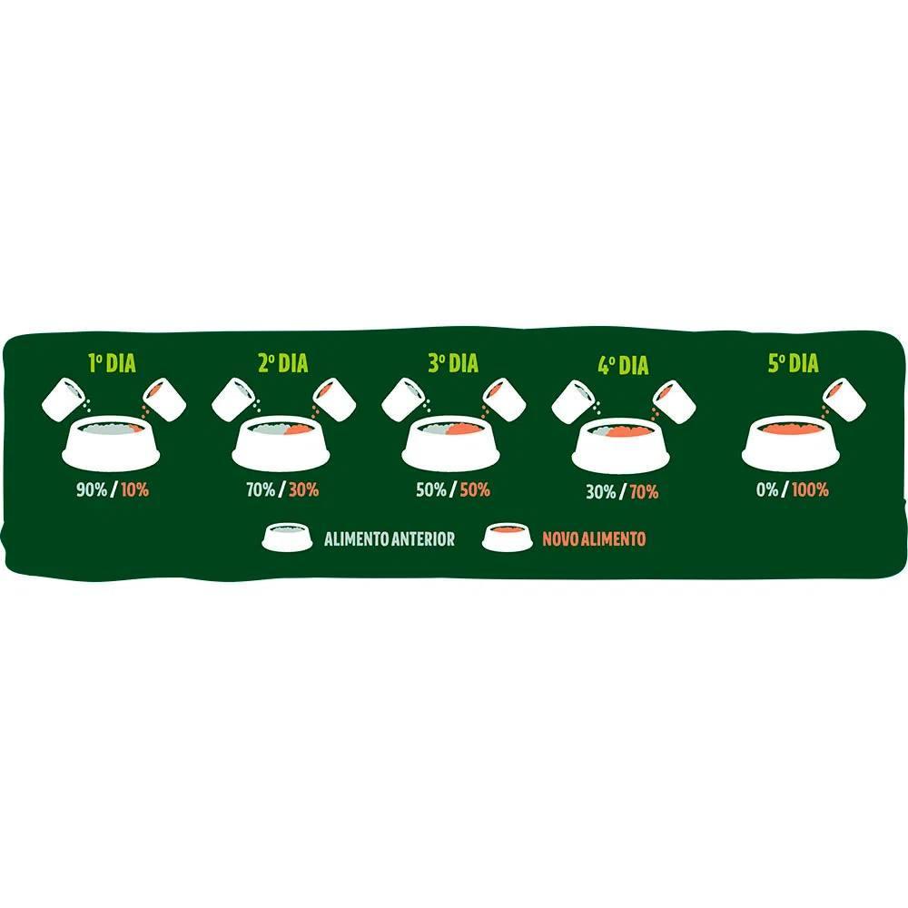 Ração Guabi Natural Cães Filhotes Médios Frango e Arroz Integral - 5