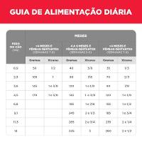 Ração Hill's Science Diet Cães Filhotes Pequenos e Mini Frango - 8