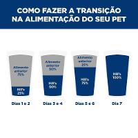Ração Hill's Science Diet Pedaços Pequenos Cães Filhotes Sabor Frango - 5