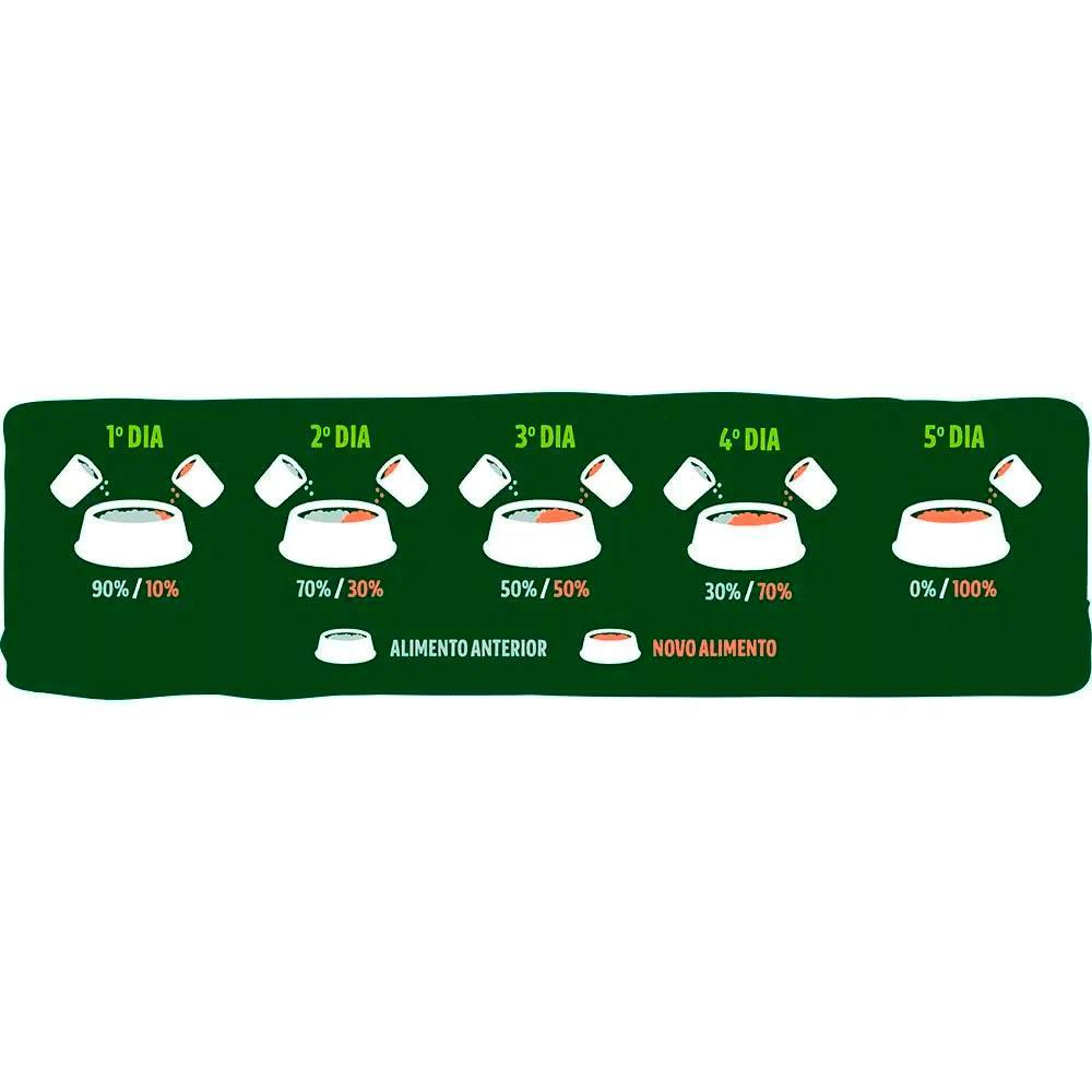 Ração Guabi Natural Gatos Adultos Castrados Salmão e Cevada - 9