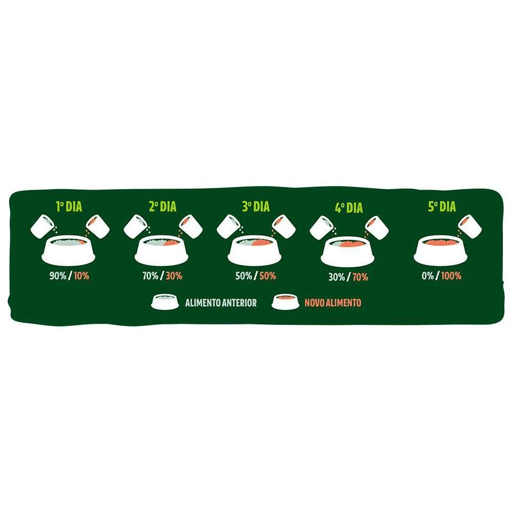 Ração Guabi Natural Cães Adultos Grandes Frango e Arroz - 5