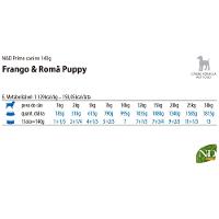 Ração Úmida N&amp;D Prime Cães Filhotes Frango e Romã - 4