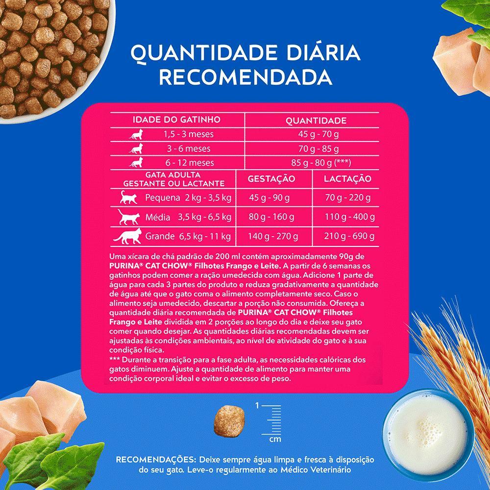 Ração Cat Chow Filhotes Frango e Leite - 6