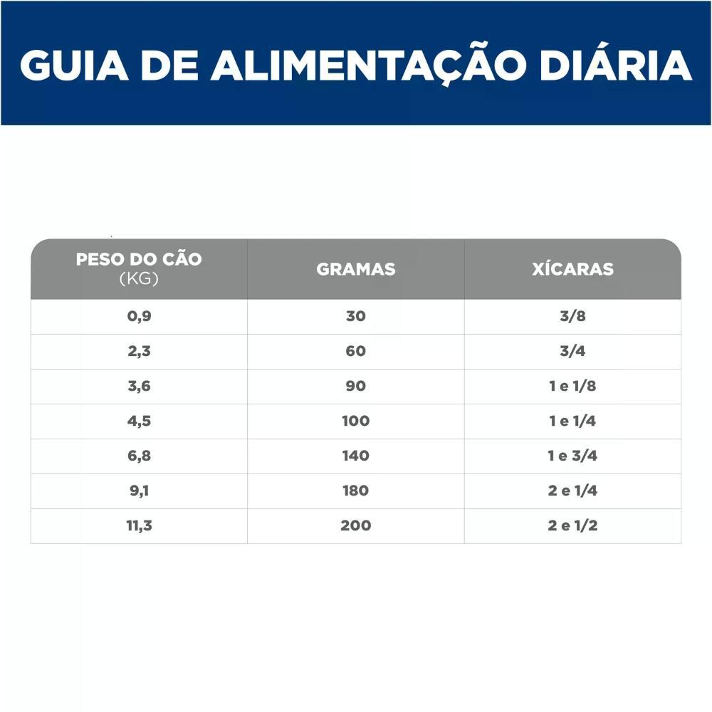 Ração Hill's Science Diet Saúde Dental Pequenos e Mini para Cães Adultos Sabor Frango - 6
