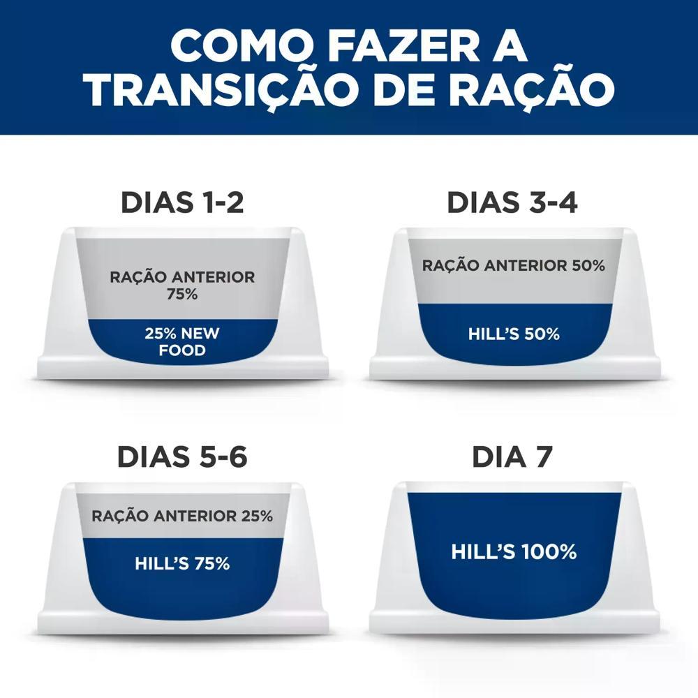 Ração Hill's Science Diet Saúde Dental Pequenos e Mini para Cães Adultos Sabor Frango - 8
