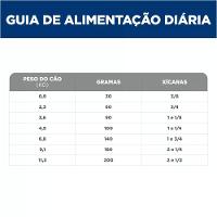 Ração Hill's Science Diet Saúde Dental Pequenos e Mini para Cães Adultos Sabor Frango - 6