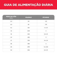 Ração Hill's Science Diet Adulto 7+ para Cães Idosos Sabor Frango - 7