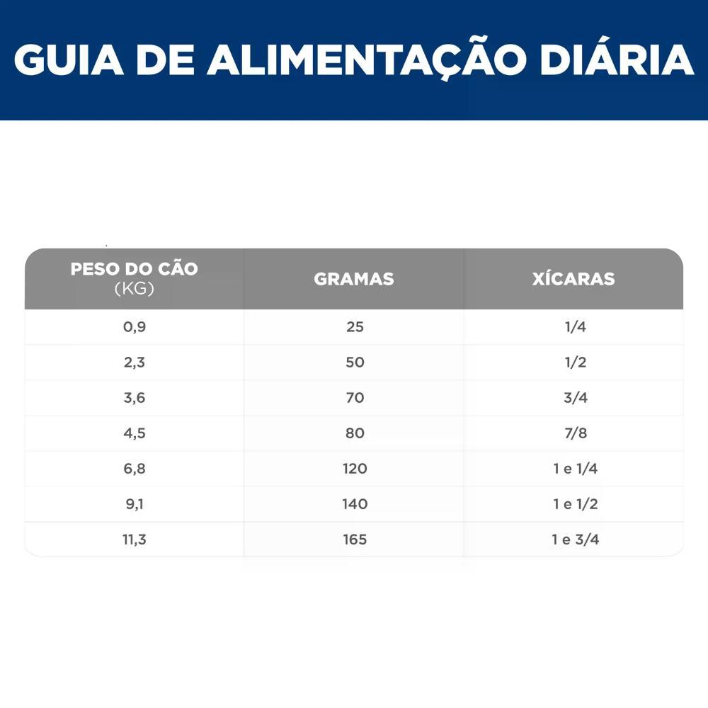 Ração Hill's Science Diet Vitalidade Sênior Pequenos e Mini para Cães Idosos Sabor Frango - 7