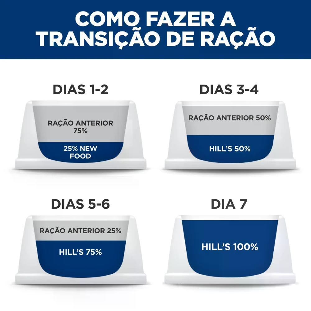 Ração Hill's Science Diet Vitalidade Sênior Pequenos e Mini para Cães Idosos Sabor Frango - 8