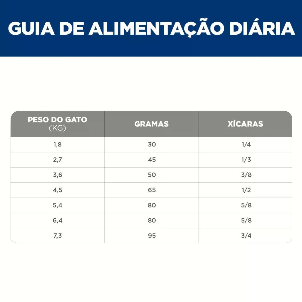 Ração Hill's Science Diet Pele Sensível para Gatos Adultos Sabor Frango - 6