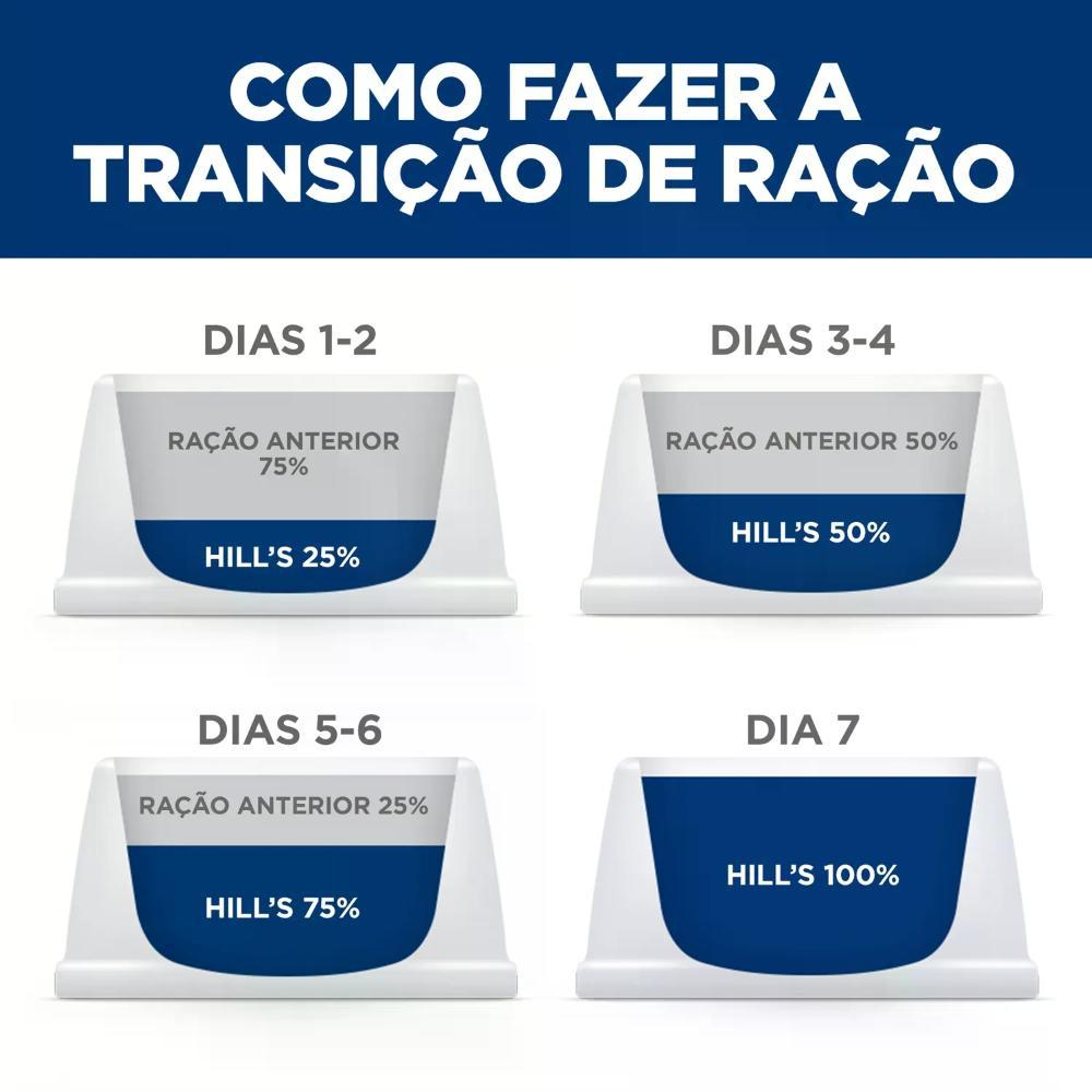 Ração Hill's Science Diet Pele Sensível para Gatos Adultos Sabor Frango - 7