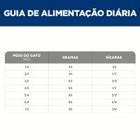 Ração Hill's Science Diet Pele Sensível para Gatos Adultos Sabor Frango - 6