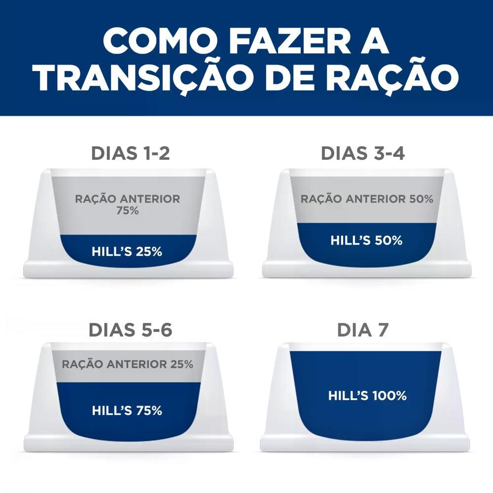 Ração Úmida Hill's Science Diet Peso Perfeito para Cães Adultos Sabor Frango e Vegetais - 7