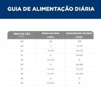 Ração Úmida Hill's Science Diet Peso Perfeito para Cães Adultos Sabor Frango e Vegetais - 6