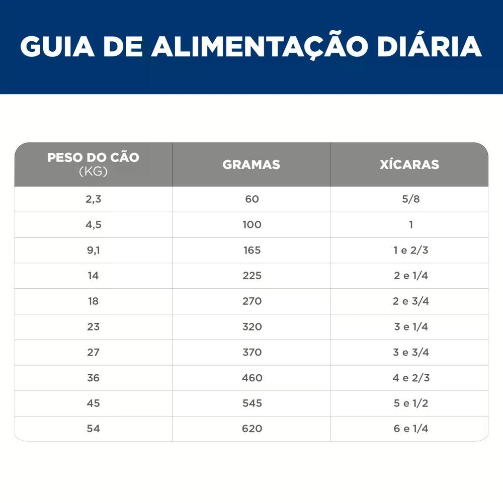 Ração Hill's Science Diet Mobilidade Saudável Pedaços Pequenos para Cães Adultos Sabor Frango - 6