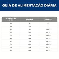 Ração Hill's Science Diet Mobilidade Saudável Pedaços Pequenos para Cães Adultos Sabor Frango - 6