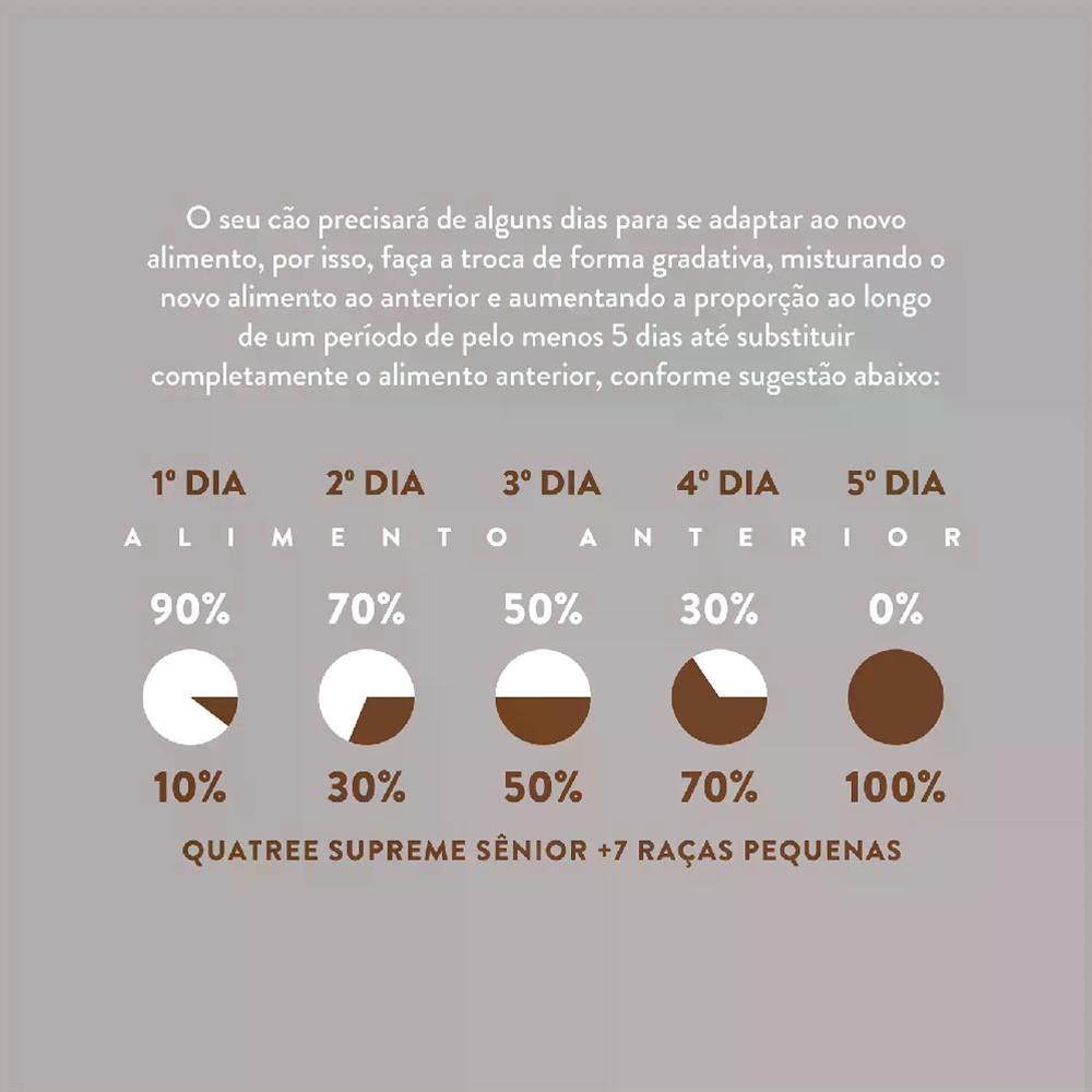 Ração Quatree Supreme Cães Sênior Raças Pequenas - 7